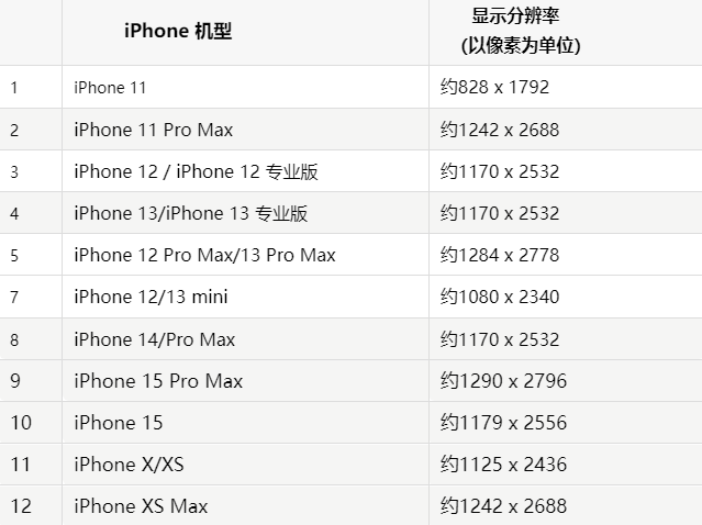 苹安塞果维修分享iPhone主屏幕壁纸显得模糊怎么办