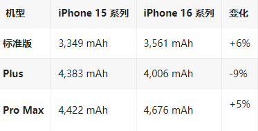 安塞苹果16维修分享iPhone16/Pro系列机模再曝光