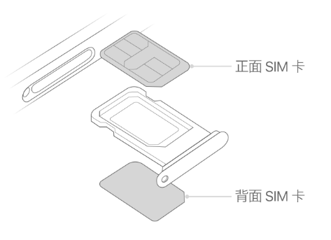 安塞苹果15维修分享iPhone15出现'无SIM卡'怎么办