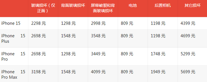 安塞苹果15维修站中心分享修iPhone15划算吗